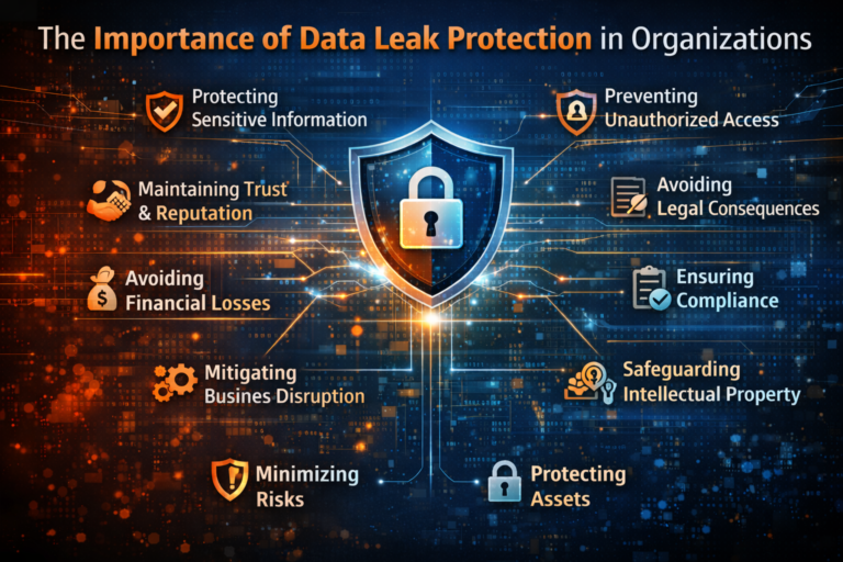 The Importance of Data Leak Protection in Organizations The Importance of Data Leak Protection in Organizations coregenix