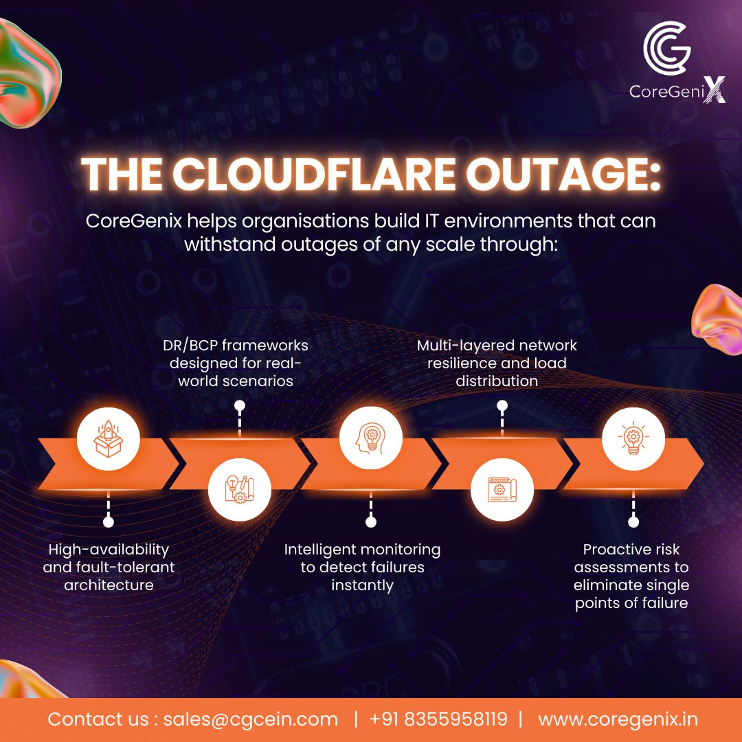 IT Resilience: Building Always-On Infrastructure for Business Continuity